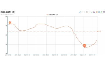 印染廠停止收胚，要放長(zhǎng)假了！福建、浙江、廣東有染廠紛紛發(fā)布通知